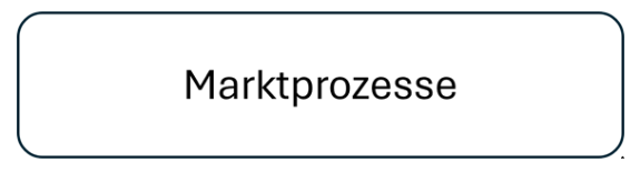 Marktprozesse kleiner.png
